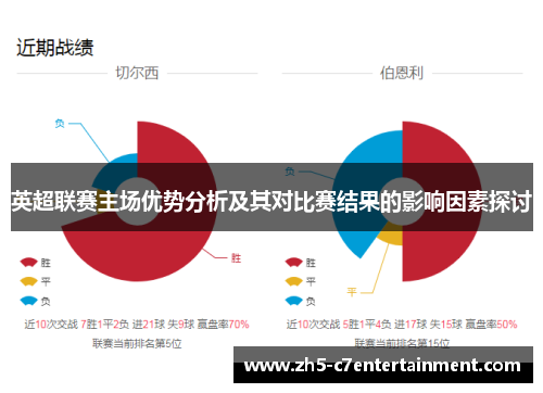 英超联赛主场优势分析及其对比赛结果的影响因素探讨