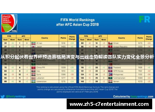 从积分起伏看世界杯预选赛格局演变与出线走势解读各队实力变化全景分析