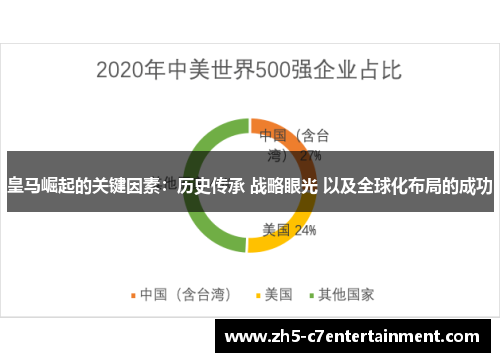 皇马崛起的关键因素：历史传承 战略眼光 以及全球化布局的成功