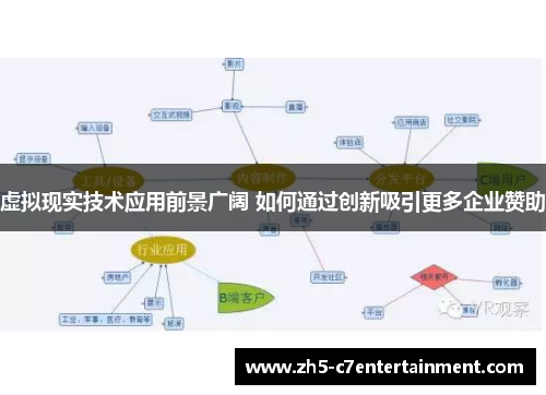 虚拟现实技术应用前景广阔 如何通过创新吸引更多企业赞助